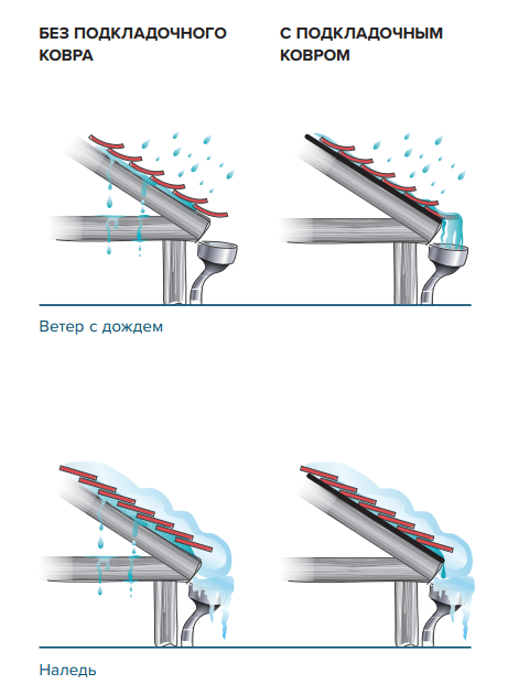 Преимущества использования подкладочного ковра Андереп Проф 500 фото