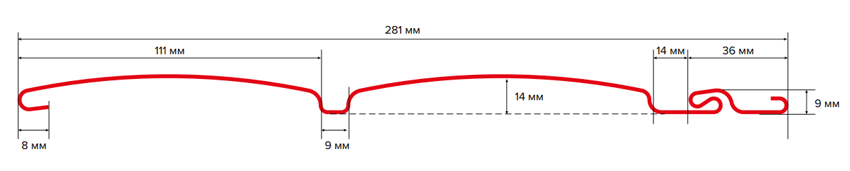 ТехноНиколь Блок Хаус схема