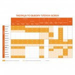 Паро-гидроизоляционная пленка Isobox C 35 м2 (70 гр/м2), рул