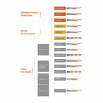 Паро-гидроизоляционная пленка Isobox C 70 м2 (70 гр/м2), рул