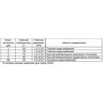 Труба полипропиленовая MeerPlast 25х4,2 мм 2 м армированная стекловолокном PN25 SDR 6, шт