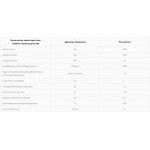 Термозащита Isover Isoroc 600-СМ-50/Ч 1000х2000х50 мм, упак