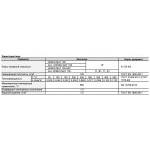 Техническая теплоизоляция Роквул Вайред мат 105 5000х1000х40 мм, 0,2 м3/5 м2/упак