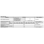 Техническая теплоизоляция Роквул Вайред мат 80 2000х1000х100 мм, 0,2 м3/2 м2/упак