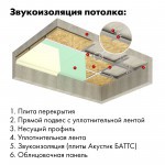 Минеральная вата Роквул Акустик Ультратонкий 60 кг/м3 1000х600х27 мм, 12 шт/упак