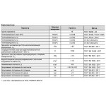 Минеральная вата Роквул Руф Баттс В Оптима 160 кг/м3 1000х600х100 мм, 2 шт/упак