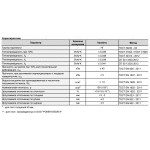 Минеральная вата Роквул Руф Баттс Н Оптима 100 кг/м3 1000х600х150 мм, 2 шт/упак
