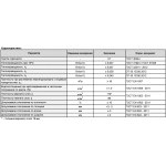 Минеральная вата Роквул Фасад Баттс Д Оптима 1000х600х150 мм, 2 шт/упак