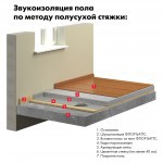 Минеральная вата Роквул Флор Баттс 115 кг/м3 1000х600х25 мм, 8 шт/упак