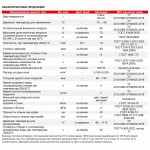 Эпоксидная грунт-эмаль TAIKOR Primer 150 двухкомпонентная, серая, компонент А, 20 кг, шт