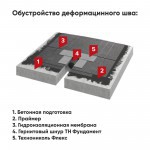 Гернитовый шнур Технониколь Фундамент 40/20, 25 пог.м/бухта