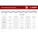 Станок заточной для пильных цепей Зубр 90 Вт СЦ-200