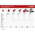 Краскопульт электрический воздушный Зубр 750 Вт КПЭ-750