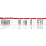 Мат прошивной ГП 80 ТЕХНО 2400х1200х80 мм, 0,2304 м3/упак