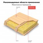 Минеральная вата URSA GEO М-15 8000х1220х50 мм, 2 шт/упак