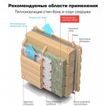 Минеральная вата URSA GEO П-15 1200х610х100 мм, 12 шт/упак