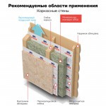 Минеральная вата URSA GEO П-15 1200х610х50 мм, 24 шт/упак