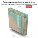 Минеральная вата URSA GEO П-15 1200х610х50 мм, 24 шт/упак