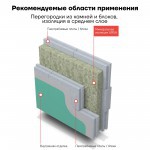 Минеральная вата URSA GEO П-15 1200х610х50 мм, 24 шт/упак