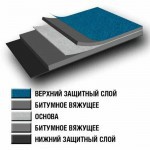 Стеклоизол ТехноНиколь Р ХКП-3,5 стеклохолст сланец серый 1х9 м, рул