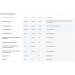 Минеральная вата Технониколь ТехноАкустик 40 кг/м3 1200х600х50 мм, 12 шт/упак