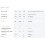 Минеральная вата Технониколь ТехноБлок СТАНДАРТ 45 кг/м3 1200х600х100 мм, 6 шт/упак