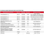 Минеральная вата Технониколь ТехноРуф В ПРОФ 190 кг/м3 1200х600х50 мм, 4 шт/упак