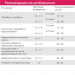 Грунтовка Церезит CT 17 Concentrate глубокого проникновения, концентрат, 10 л, шт