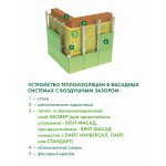 Минеральная вата Эковер Вент-Фасад 80 кг/м3 1000х600х50 мм, 8 шт/упак
