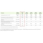 Минеральная вата Эковер Кровля Верх 150 кг/м3 1000х600х50 мм, 4 шт/упак