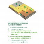 Минеральная вата Эковер Кровля Верх 160 кг/м3 1000х600х50 мм, 6 шт/упак