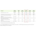 Минеральная вата Эковер Кровля Верх 175 кг/м3 1000х600х40 мм, 7 шт/упак
