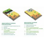 Минеральная вата Эковер Кровля Низ 100 кг/м3 1000х600х100 мм, 4 шт/упак