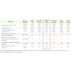Минеральная вата Эковер Кровля Низ 100 кг/м3 1000х600х50 мм, 8 шт/упак