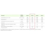 Минеральная вата Эковер Лайт 35 кг/м3 1000х600х100 мм, 6 шт/упак