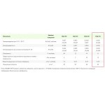 Минеральная вата Эковер Лайт 45 кг/м3 1000х600х100 мм, 6 шт/упак