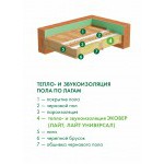 Минеральная вата Эковер Лайт Универсал 28 кг/м3 1000х600х100 мм, 4 шт/упак