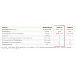 Минеральная вата Эковер Стандарт 50 кг/м3 1000х600х100 мм, 6 шт/упак