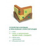 Минеральная вата Эковер Стандарт 50 кг/м3 1000х600х100 мм, 6 шт/упак