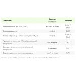 Минеральная вата Эковер Стэп 125 кг/м3 1000х600х30 мм, 6 шт/упак