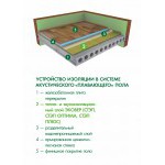 Минеральная вата Эковер Стэп 125 кг/м3 1000х600х30 мм, 6 шт/упак