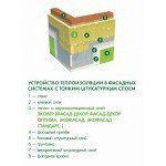 Минеральная вата Эковер Экофасад Стандарт 100 кг/м3 1000х600х100 мм, 4 шт/упак