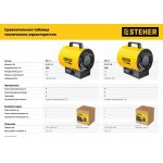 Тепловая пушка электрическая Steher 3 кВт SE-5