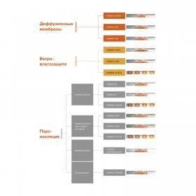 Паро-гидроизоляционная пленка Isobox C 70 м2 (70 гр/м2), рул