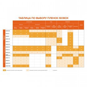 Паро-гидроизоляционная пленка Isobox C 70 м2 (70 гр/м2), рул