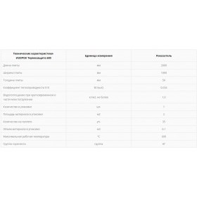 Термозащита Isover Isoroc 600-СМ-50/Ч 1000х2000х50 мм, упак