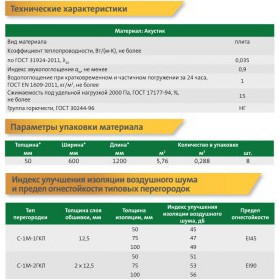 Минеральная вата Isover Акустик 35 кг/м3 1200х600х50мм, 8 шт/упак