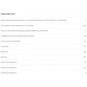 Минеральная вата Isover Мастер Теплых Стен 45 кг/м3 1000х600х100 мм, 4 шт/упак