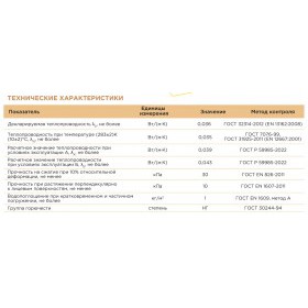 Минеральная вата Isover Фасад-Мастер 110 кг/м3 1000х600х50 мм, 6 шт/упак