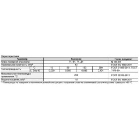 Техническая теплоизоляция Роквул Ламелла мат Л 5000х1000х50 мм, 0,25 м3/5 м2/упак